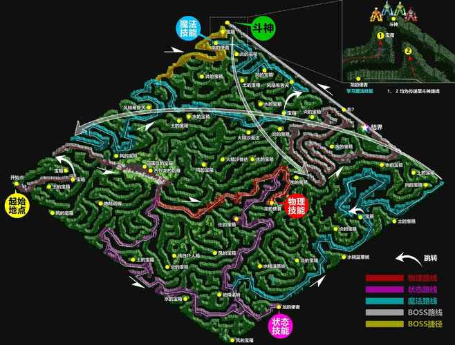 魔力宝贝新版本更新后职业大调整，分析最强流派