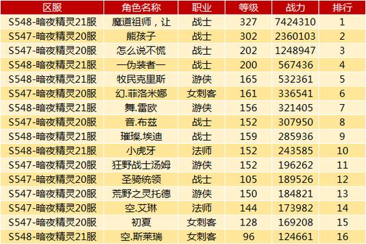 魔力宝贝私服称号系统解析 战力提升必备