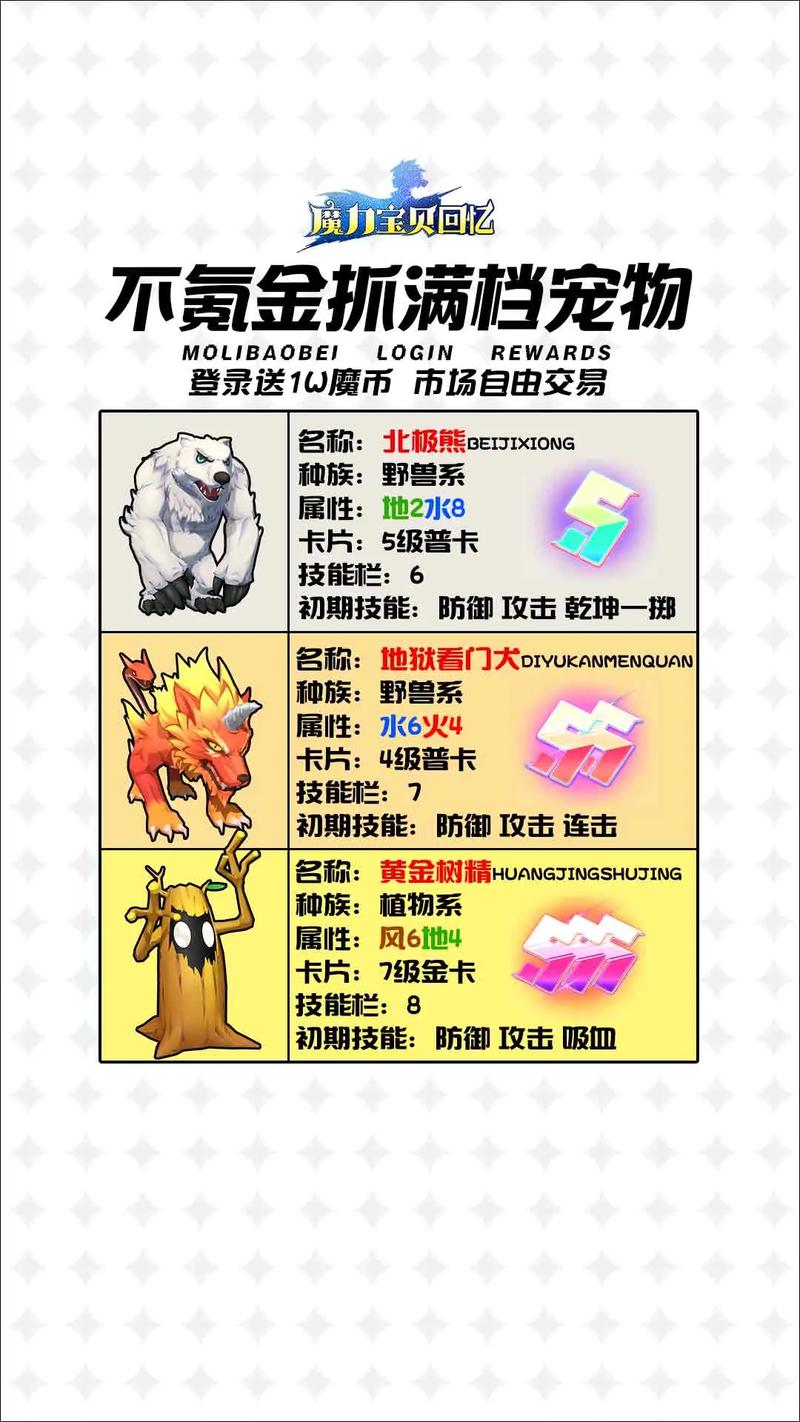 魔力宝贝私服新版本最强宠物 实力派推荐