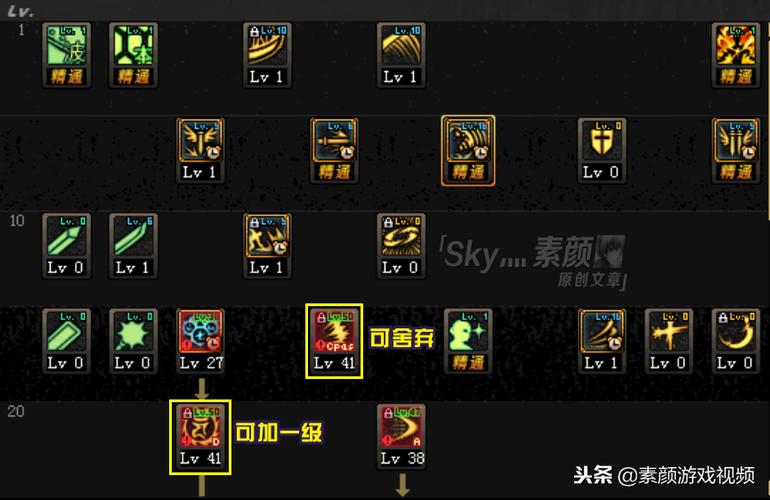 魔力宝贝sf职业加点技巧，新手必看