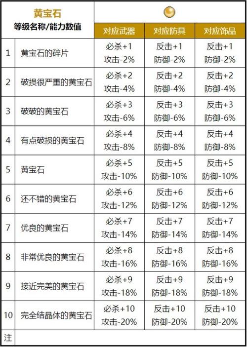 魔力宝贝组队挑战攻略 战力加成翻倍