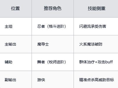 魔力宝贝私服日常任务攻略 不容错过的奖励