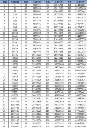 魔力宝贝升级秘籍 教你快速冲级