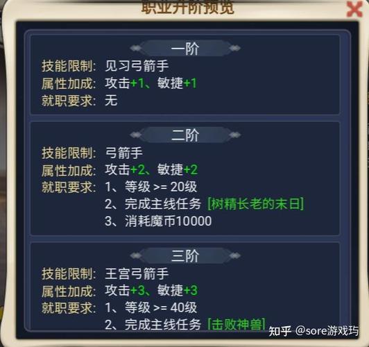 魔力宝贝多角色养成技巧，轻松管理多职业