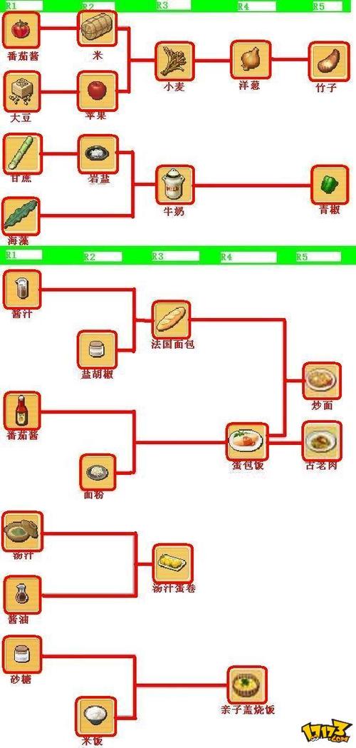 魔力宝贝最省时升级路线 快速练级小窍门