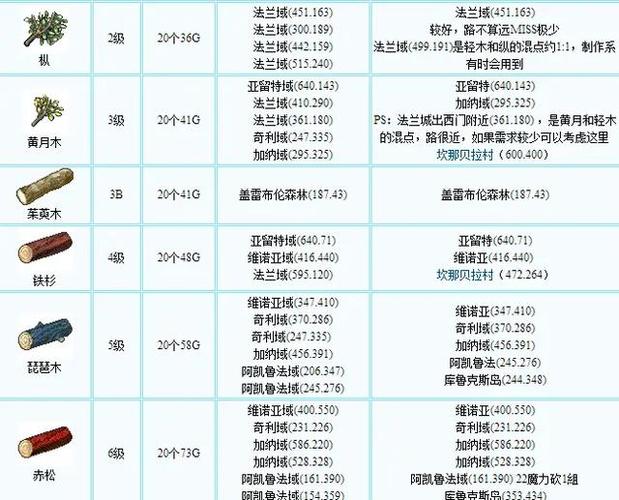 魔力宝贝技能加点推荐 各职业最佳加点方法