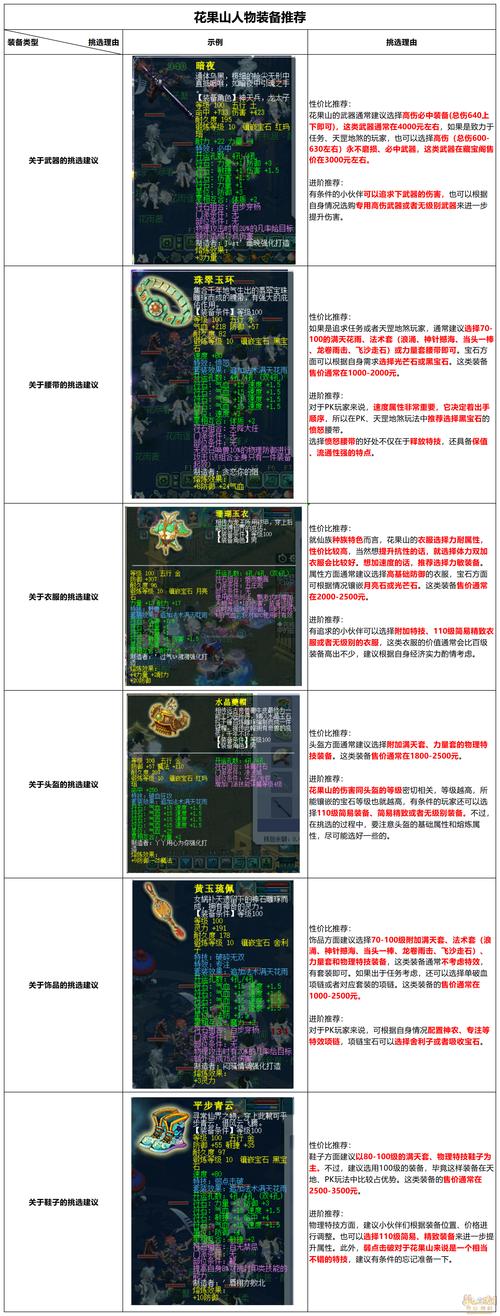 魔力宝贝高分配装方案，快速提升战力