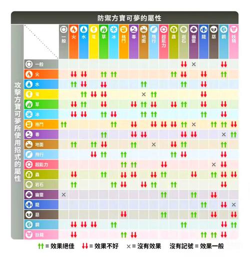 魔力宝贝sf宠物技能搭配解析 提升战斗力的秘密