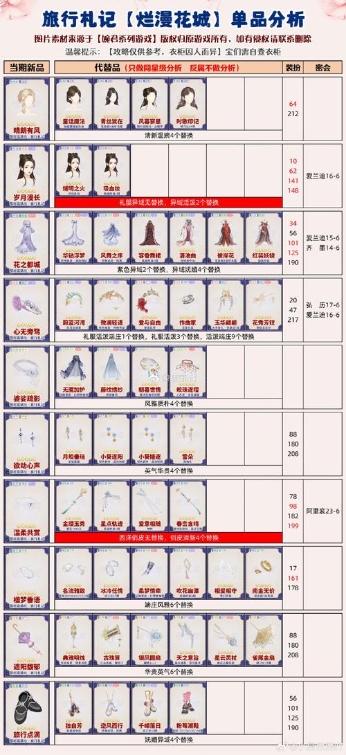 魔力宝贝私服新版本宠物技能解析