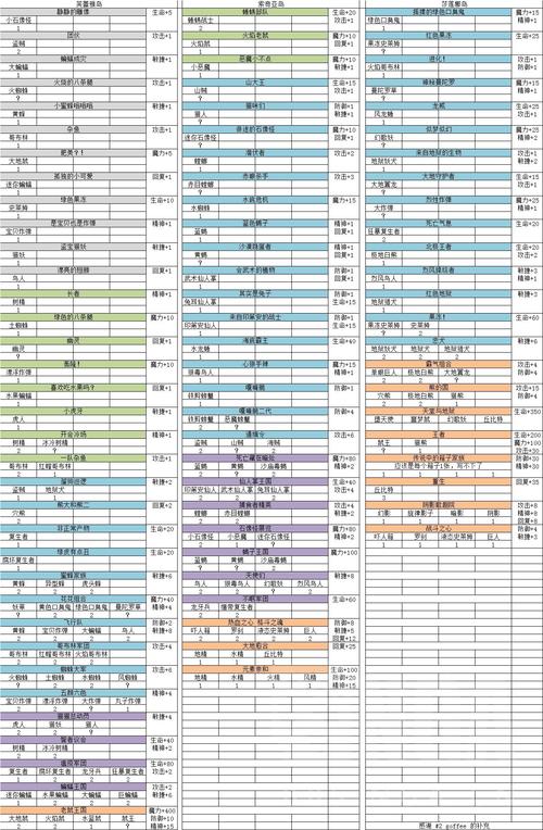 魔力宝贝手游宠物技能点分配攻略，打造特色战斗风格