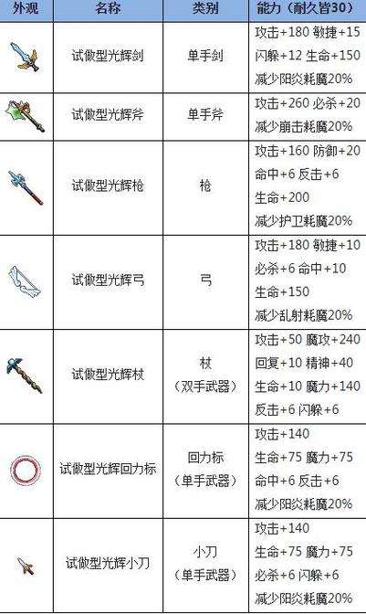 《魔力宝贝》中任务奖励的性价比分析​