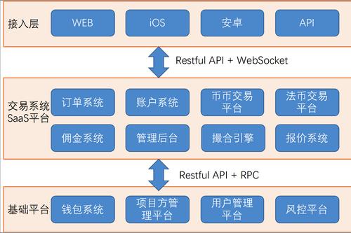 魔力宝贝sf经济交易指南 打造完美交易系统