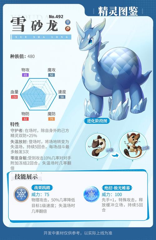 魔力宝贝神宠图鉴，快速了解最强宠物