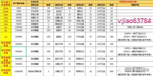 魔力宝贝sf每日活动奖励汇总 最新活动奖励不可错过