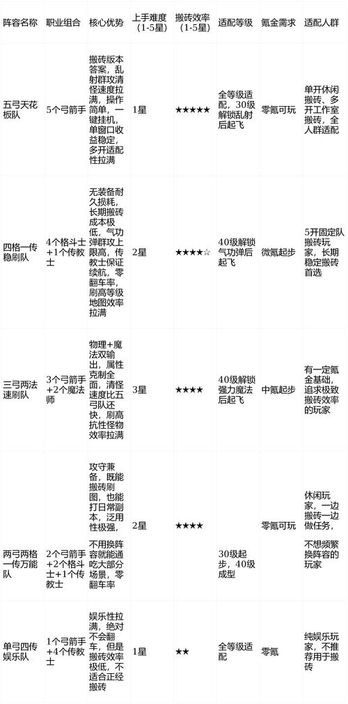 魔力宝贝私服宠物技能搭配指南 打出最强组合