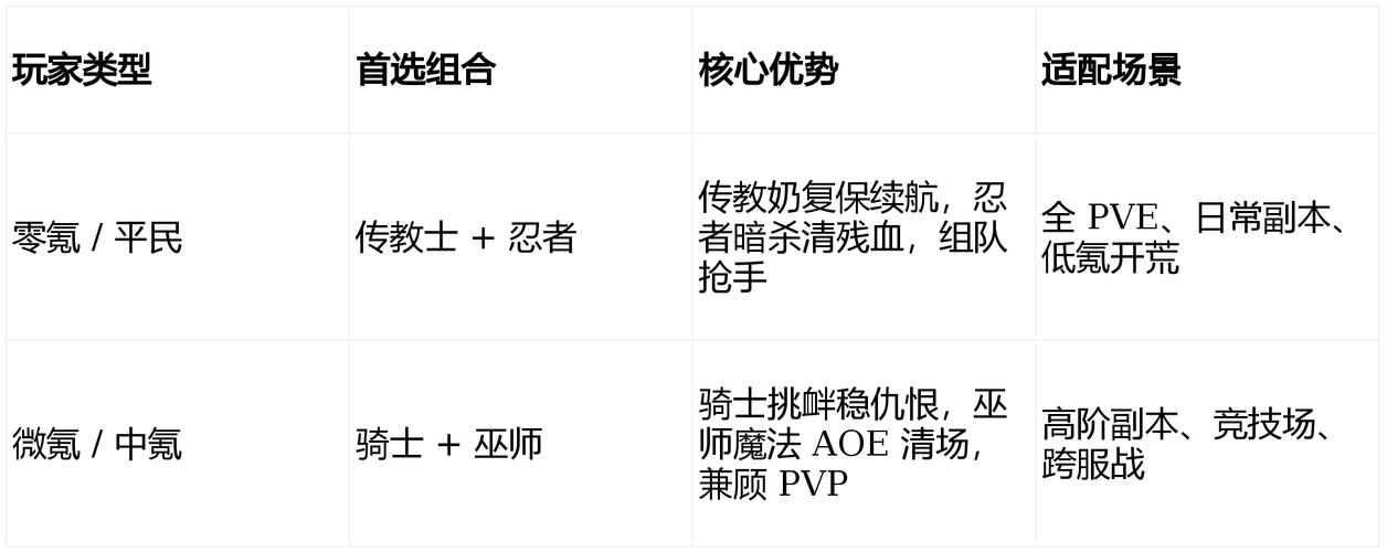 魔力宝贝私服宠物成长最优方案