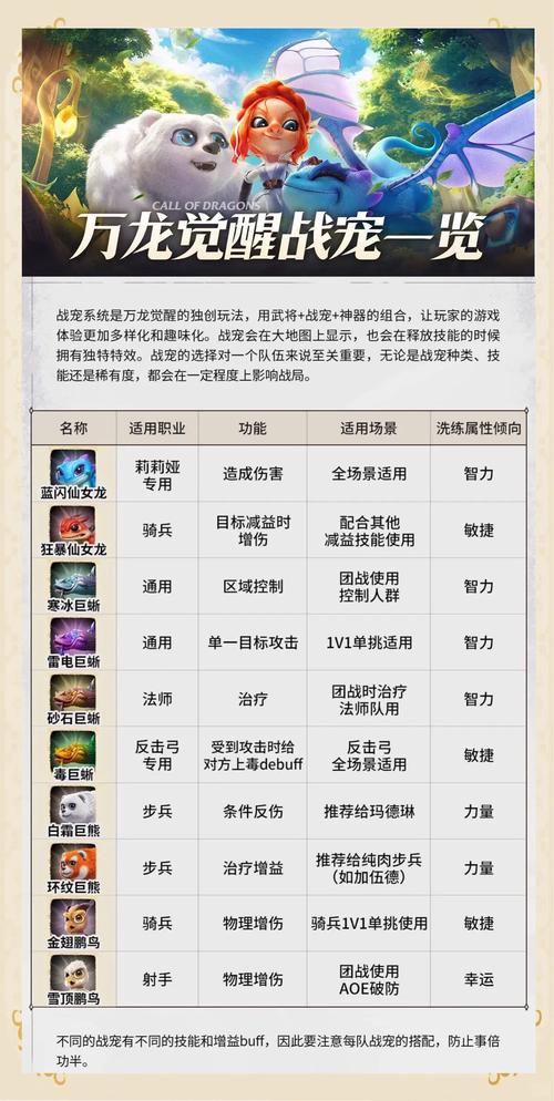 魔力宝贝升级神器推荐 经验加成利器