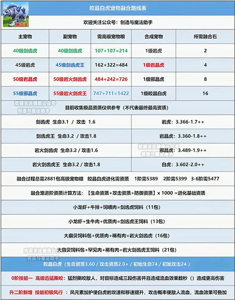 魔力宝贝百科：宠物装备强化与属性提升