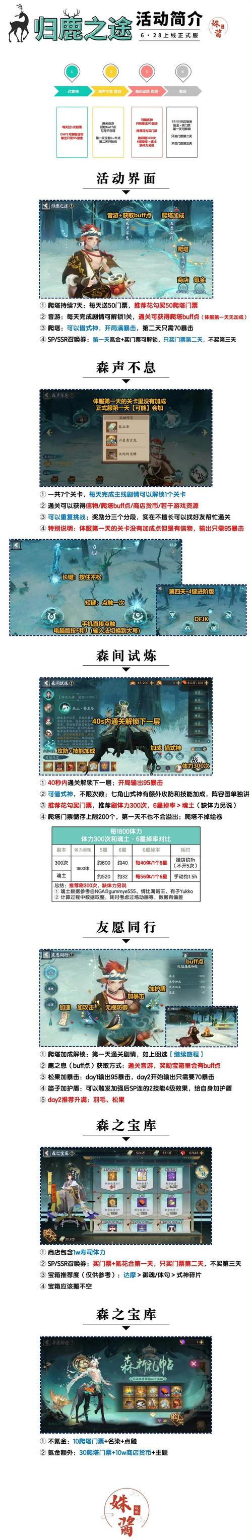 魔力宝贝sf副本战斗策略 提升团队合作的关键