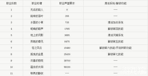 魔力宝贝稀有称号获取方式，带来超强加成