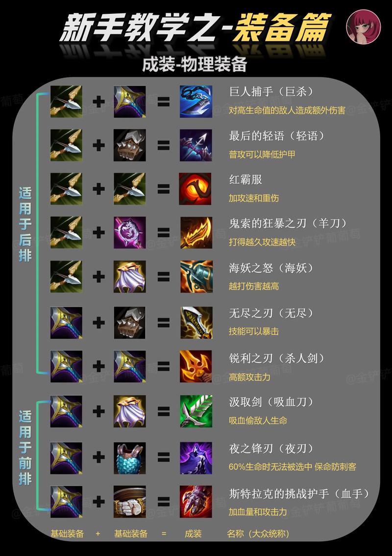 魔力宝贝稀有装备获取方法 打造独一无二的装备
