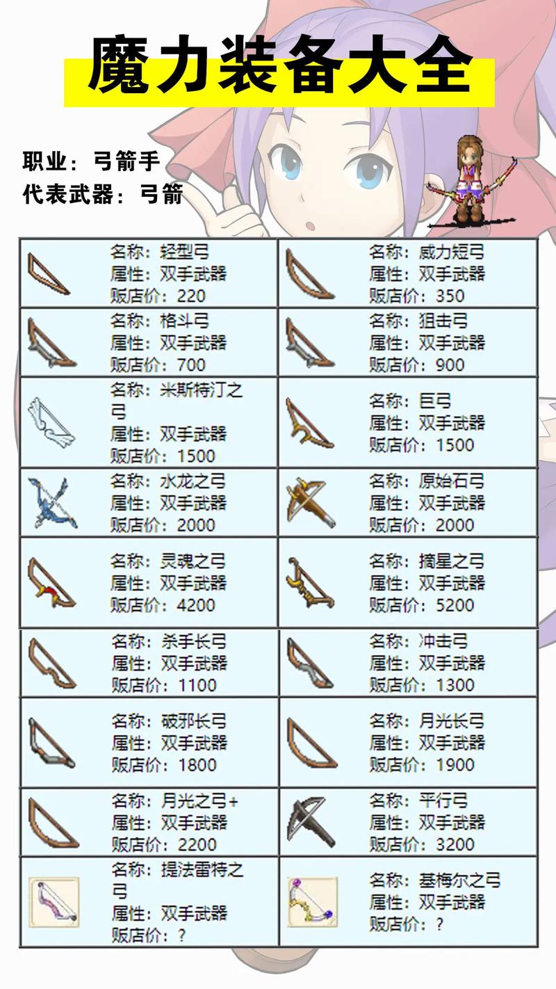 魔力宝贝经验加成道具推荐，升级速度翻倍