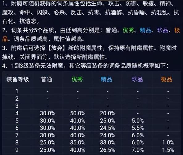 魔力宝贝职业技能组合 最佳搭配玩法分享