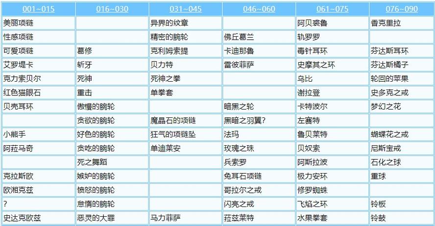魔力宝贝私服最强装备合成攻略