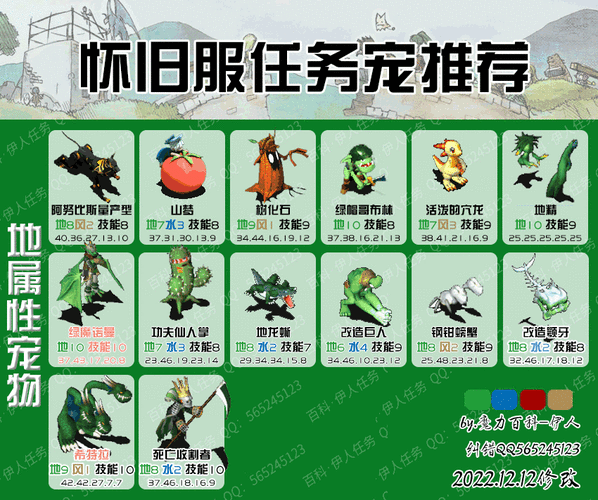 魔力宝贝物理输出职业排行，适合你的首选