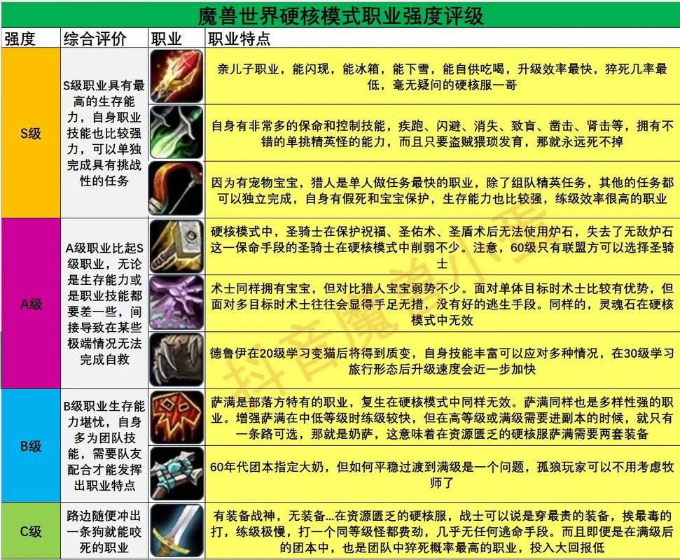 《魔力宝贝》中最实用的采集系职业推荐​