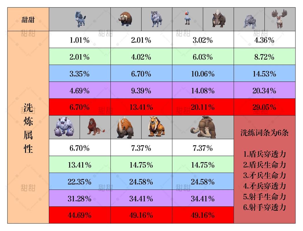 《魔力宝贝》宠物碎片合成攻略​