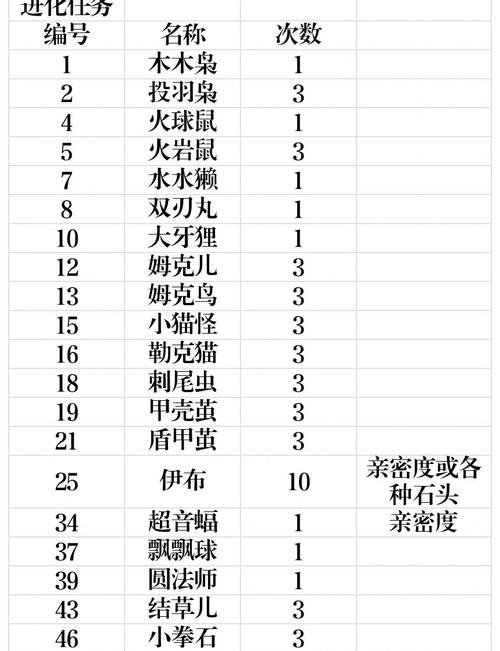 魔力宝贝珍稀称号获取方法，提升属性必备